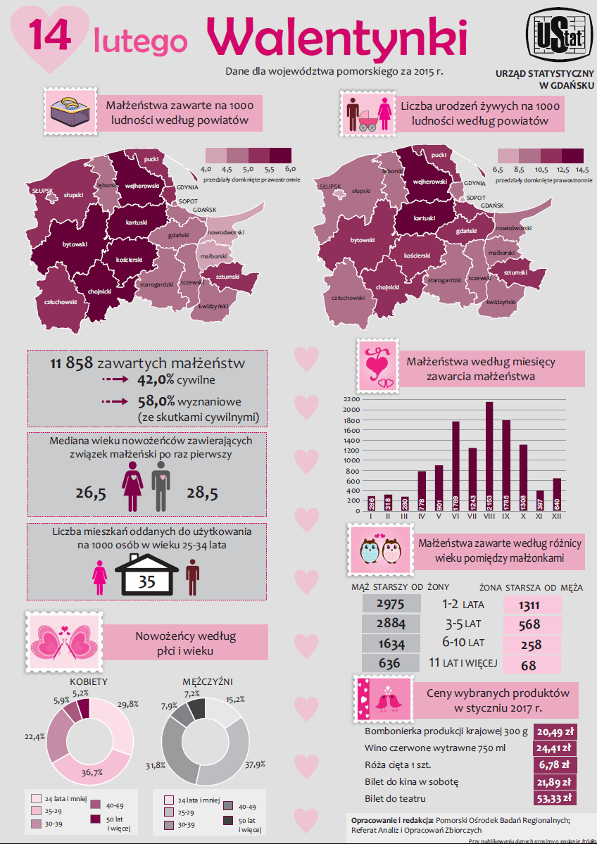 14 lutego - Walentynki - infografika