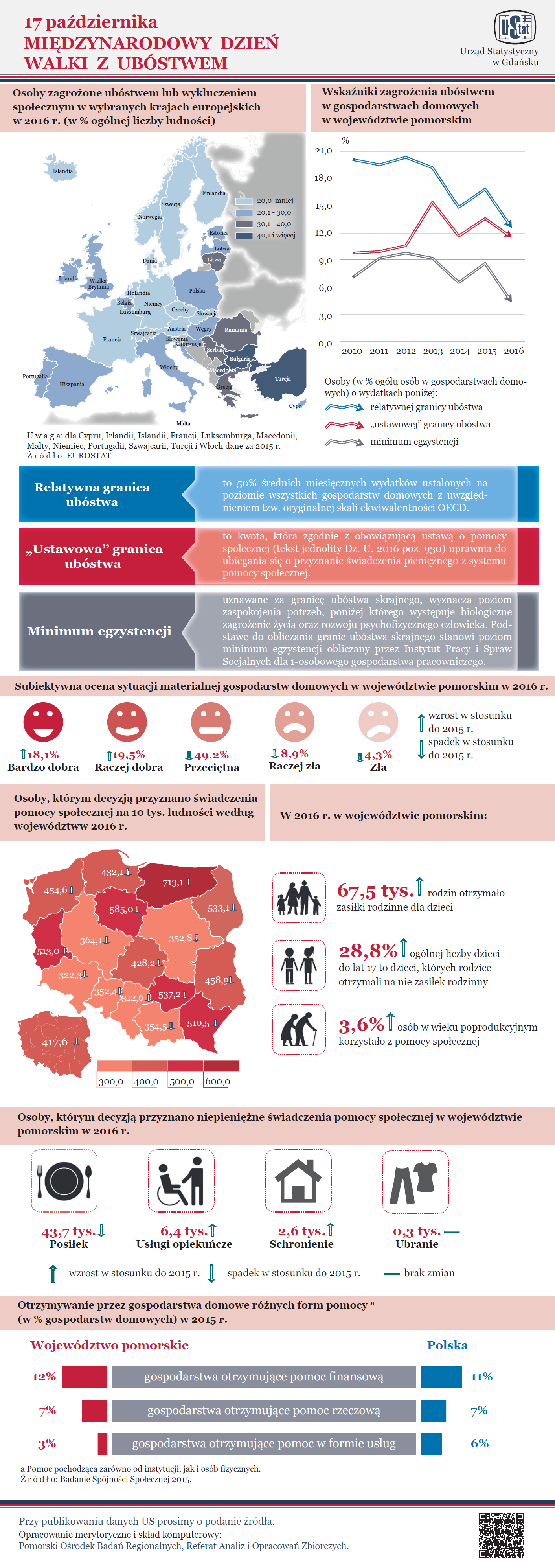 17 października - Międzynarodowy Dzień Walki z Ubóstwem - infografika