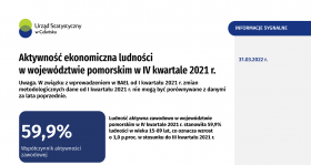 Aktywność ekonomiczna ludności w województwie pomorskim w IV kwartale 2021 r. - pierwsza strona opracowania