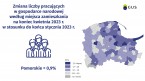 Pracujący w gospodarce narodowej w Polsce w kwietniu 2023 r. Foto