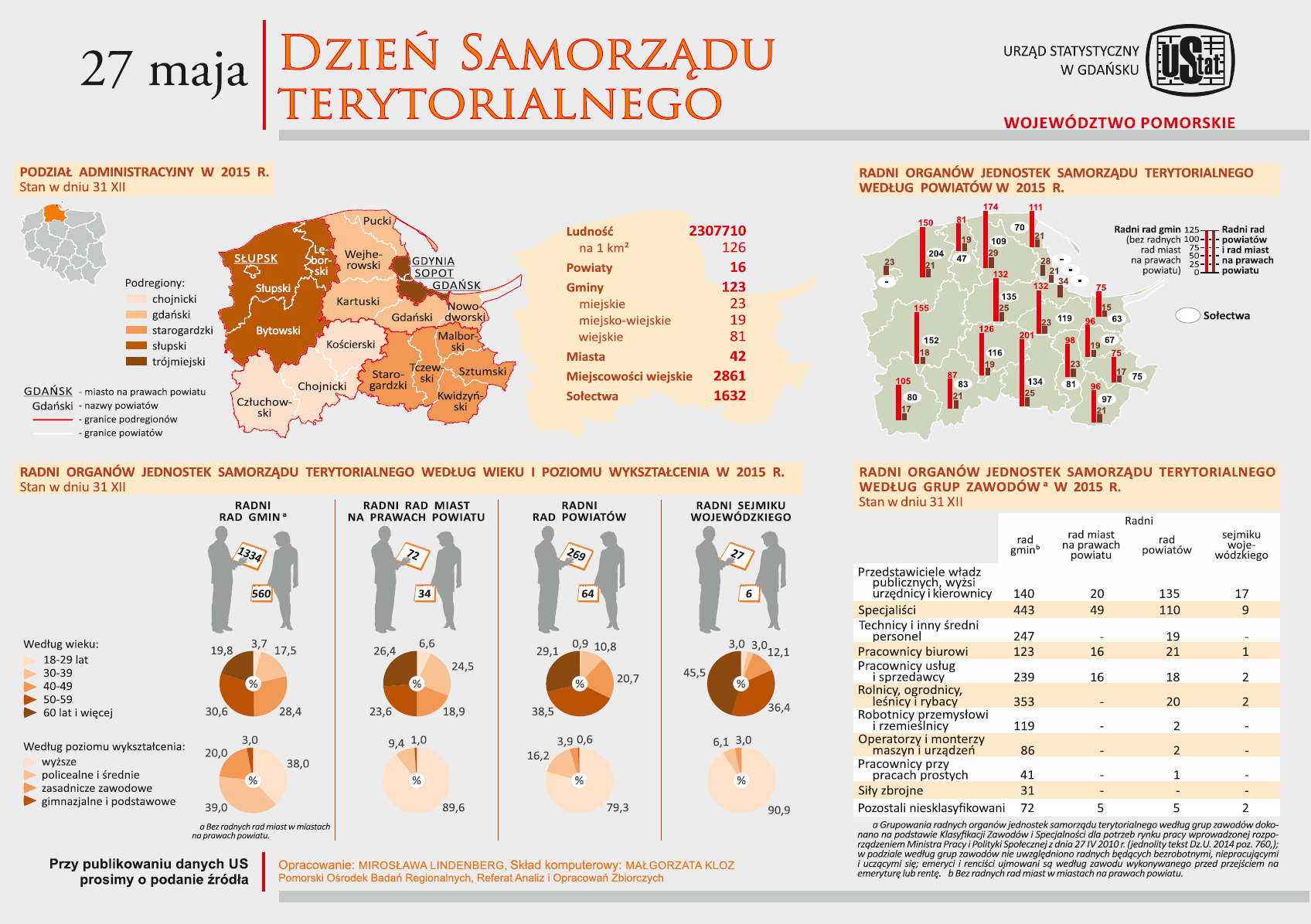 Urzad Statystyczny W Gdansku Infografiki Interaktywne 20 Maja Europejski Dzien Morza