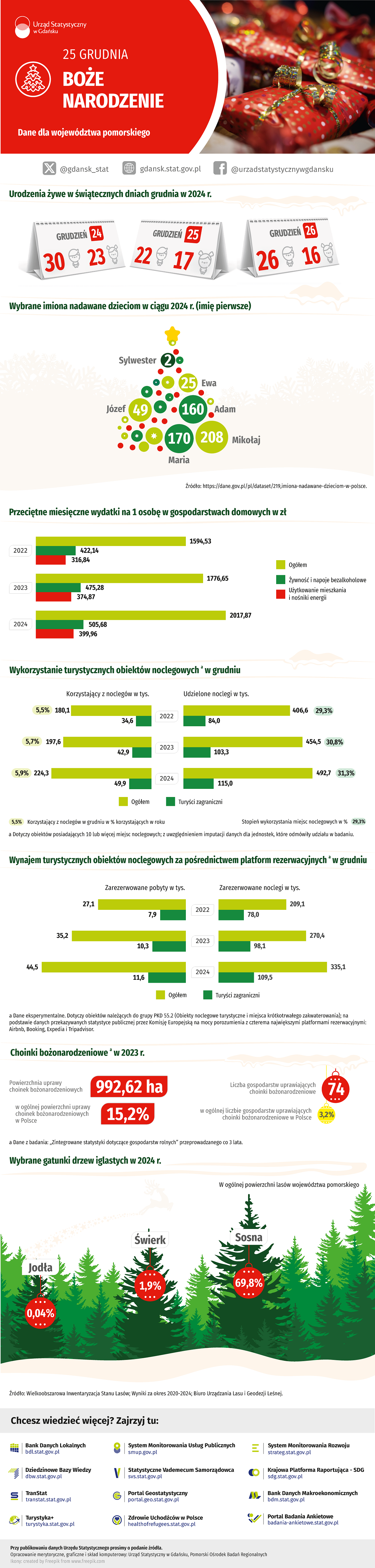 Szegłowe dane w dołączonym pliku pdf i xlsx