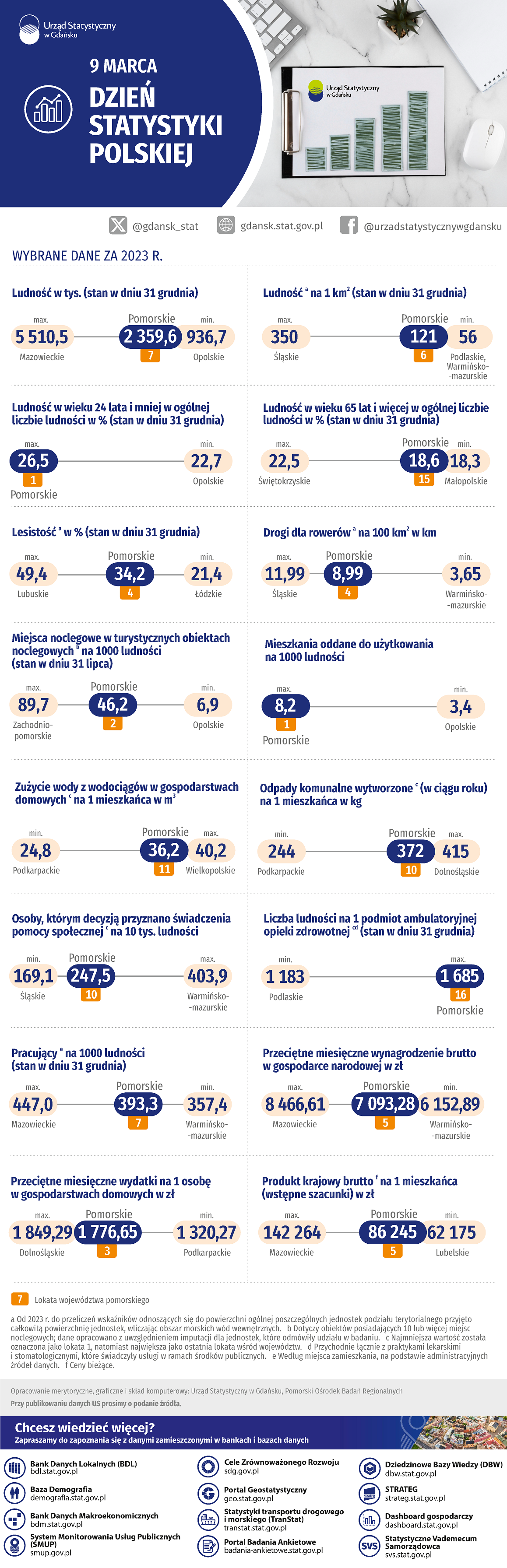 Szegłowe dane w dołączonym pliku pdf i xlsx