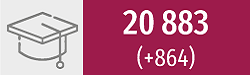 20883