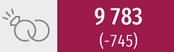 9783