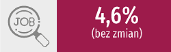 4,6%