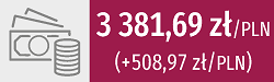 3381,69 zł