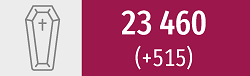 23460
