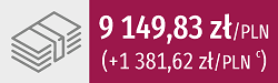 9149,83 zł