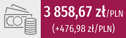 3858,67 zł