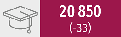 20850