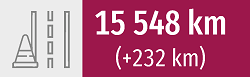 15548 km