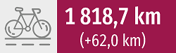 1818,7 km