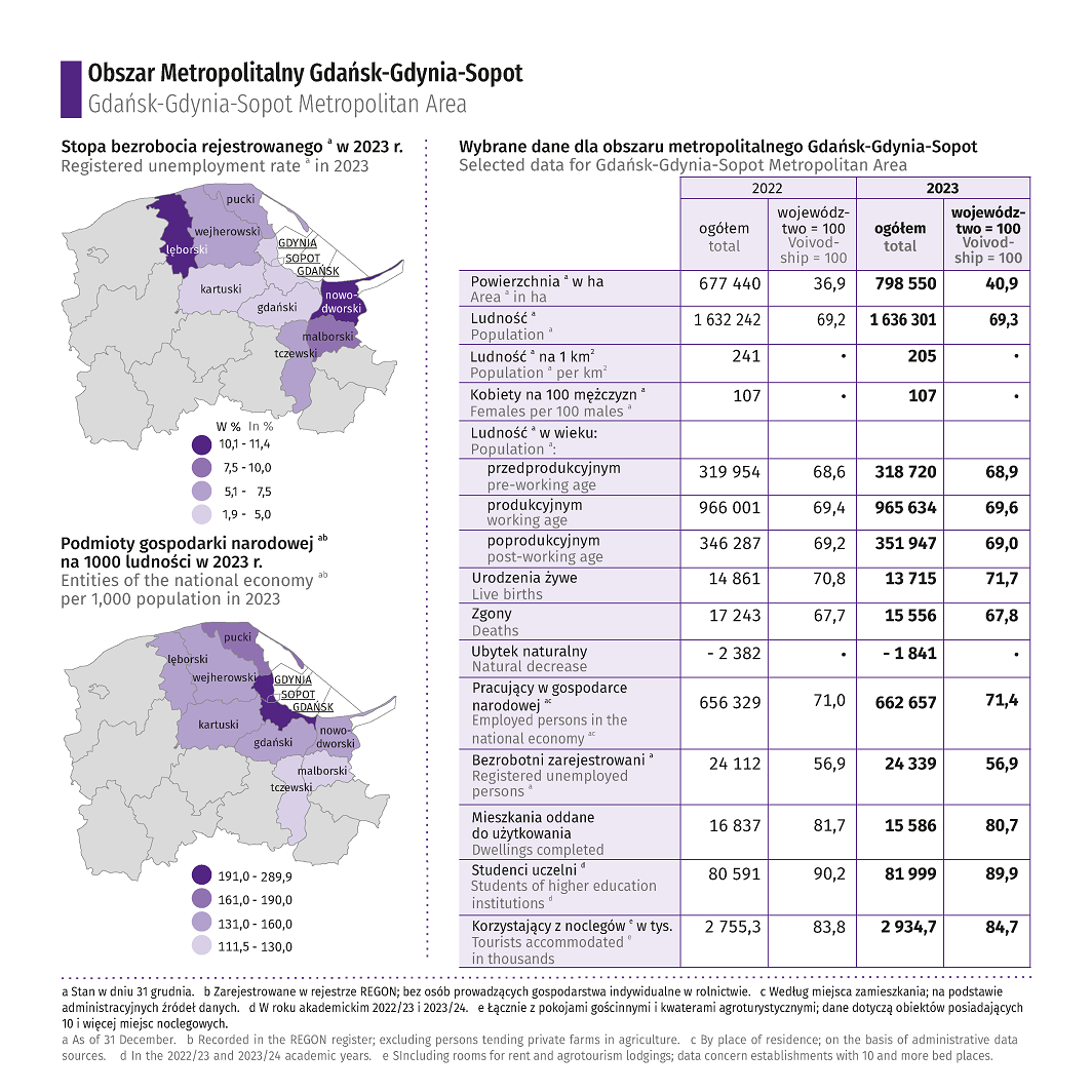 Szczegóły w pliku Bieżące informacje o Obszarze Metropolitalnym Gdańsk-Gdynia-Sopot.pdf
