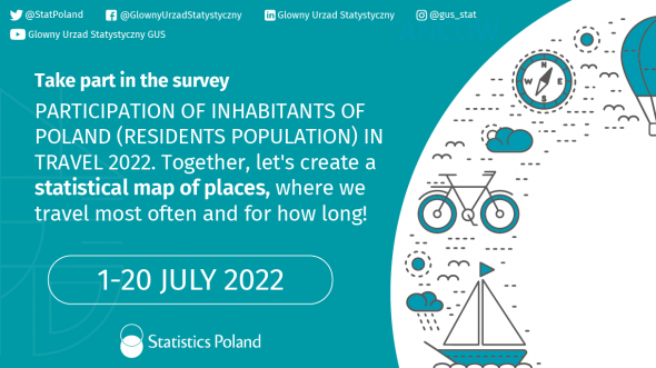 Participation of Inhabitants of Poland (residents population) in travel 2022