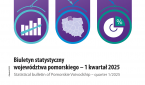 Biuletyn statystyczny województwa pomorskiego - 1 kwartał 2025 r. Foto