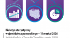 Biuletyn statystyczny województwa pomorskiego - 1 kwartał 2026 r. Foto