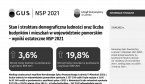 Stan i struktura demograficzna ludności oraz liczba budynków i mieszkań w województwie pomorskim – wyniki ostateczne NSP 2021 Foto