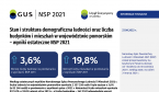 Stan i struktura demograficzna ludności oraz liczba budynków i mieszkań w województwie pomorskim – wyniki ostateczne NSP 2021 Foto