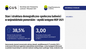 Stan i struktura demograficzno-społeczna ludności w województwie pomorskim – wyniki wstępne NSP 2021- pierwsza strona