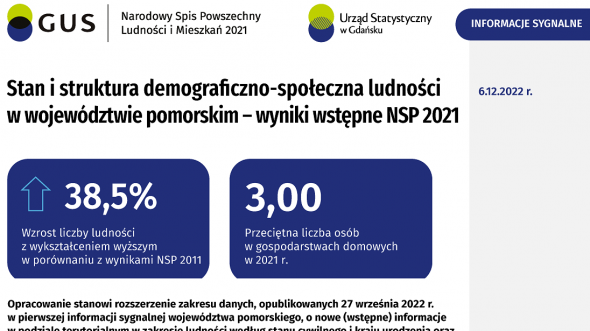 Stan i struktura demograficzno-społeczna ludności w województwie pomorskim – wyniki wstępne NSP 2021- pierwsza strona