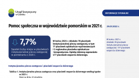 Pomoc społeczna w województwie pomorskim w 2021 r. - pierwsza strona opracowania
