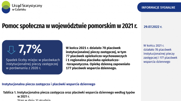 Pomoc społeczna w województwie pomorskim w 2021 r. - pierwsza strona opracowania