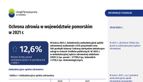 Ochrona zdrowia w województwie pomorskim w 2021 r. - pierwsza strona opracowania