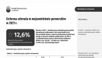Ochrona zdrowia w województwie pomorskim w 2021 r. Foto