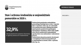 Stan i ochrona środowiska w województwie pomorskim w 2020 r. - pierwsza strona opracowania