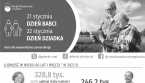 21 stycznia - Dzień Babci, 22 stycznia - Dzień Dziadka Foto