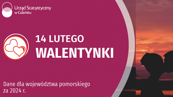 14 lutego - Walentynki