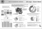 26 maja - Dzień Matki Foto