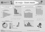 26 maja - Dzień Matki Foto