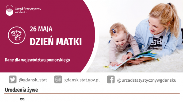 26 maja - Dzień Matki - infografika