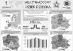 1 Czerwca - Międzynarodowy Dzień Dziecka Foto