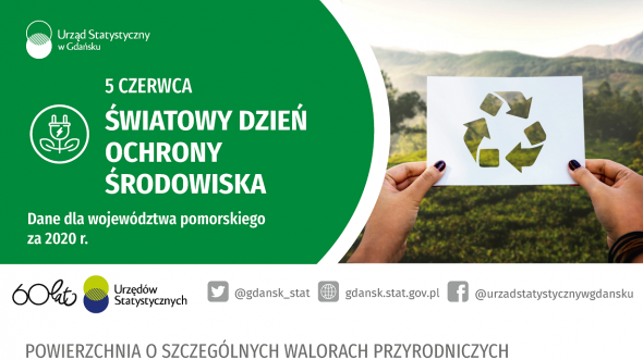 5 czerwca - Światowy Dzień Ochrony Środowiska - infografika