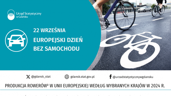 Pierwsza strona opracowania Szczegłowe dane znajdują się w pliku Excela i2025_europejski_dzien_bez_samochodu.xlsx
