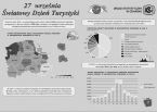 27 września - Światowy Dzień Turystyki Foto