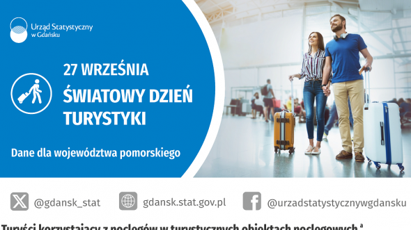 27 września - Światowy Dzień Turystyki - infografika - szczegłowe dane w pliku io2025_Swiatowy_dzien_turystyki.xlsx