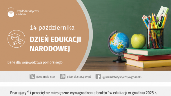 Infografika Dzień Edukacji Narodowej - szczegóły w pliku PDF i XLSX
