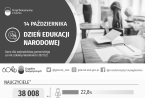 14 października - Dzień Edukacji Narodowej Foto