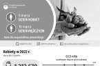 8 marca - Dzień Kobiet, 10 marca - Dzień Mężczyzn Foto