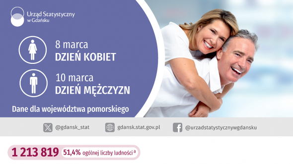 Infografika - szczegłowe dane w pliku pdf, xlsx