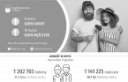 8 marca - Dzień Kobiet, 10 marca - Dzień Mężczyzn Foto