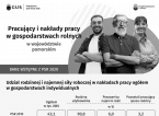 Pracujący i nakłady pracy w gospodarstwach rolnych w województwie pomorskim Foto