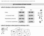 19 marca - Dzień Jedności Kaszubów Foto
