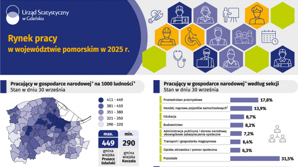 Szczegłowe dane w pliku pdf, xlsx