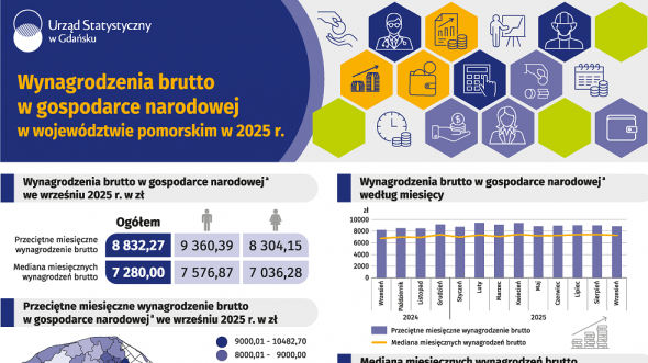 Szczegłowe dane w pliku pdf, xlsx