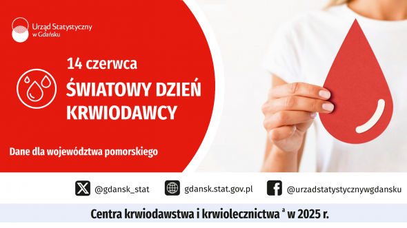 Infografika - szczegóły w dołączonym pliku pdf